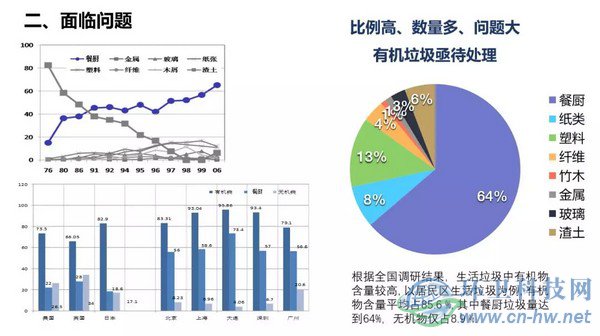 產量大、收運難、費用高——江陰垃圾處理曾經面臨的問題