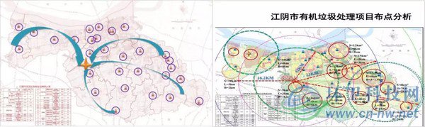 單位定點＋相對集中——有機垃圾處理設施建設運營
