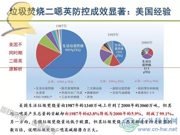 垃圾焚燒二噁英：我不做大哥好多年！
