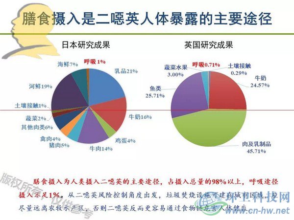 垃圾焚燒二噁英：我不做大哥好多年！