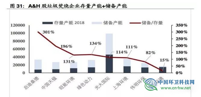 垃圾焚燒產(chǎn)業(yè)研究報(bào)告 垃圾焚燒產(chǎn)業(yè)研究報(bào)告